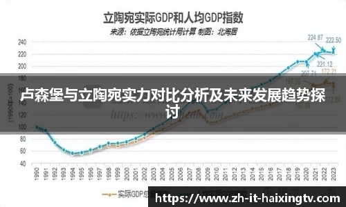卢森堡与立陶宛实力对比分析及未来发展趋势探讨